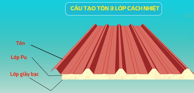Tấm panel cách nhiệt Bình Dương